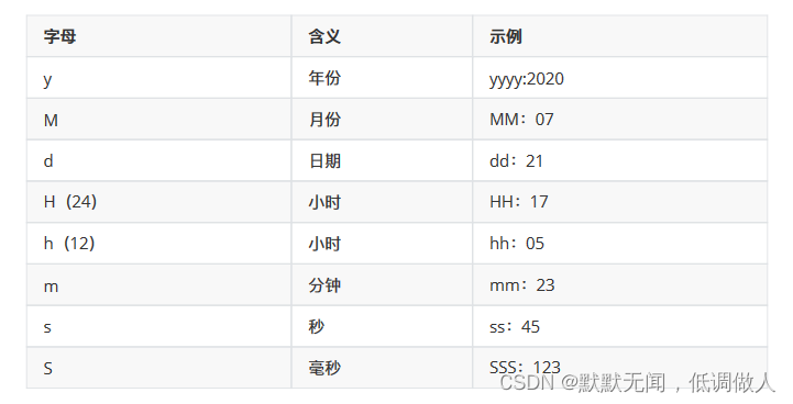 第十章 字符串和日期