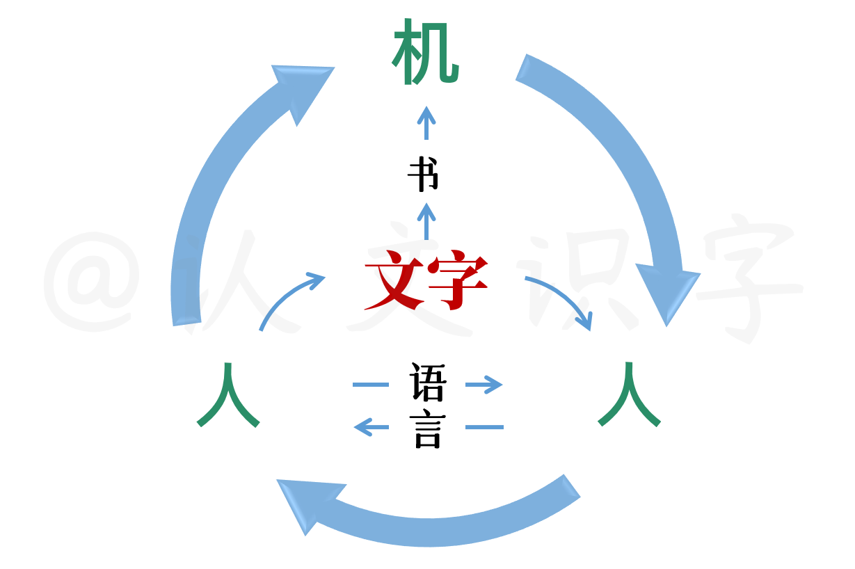 报告上集 | 《认文识字·中文字信息精准化》报告