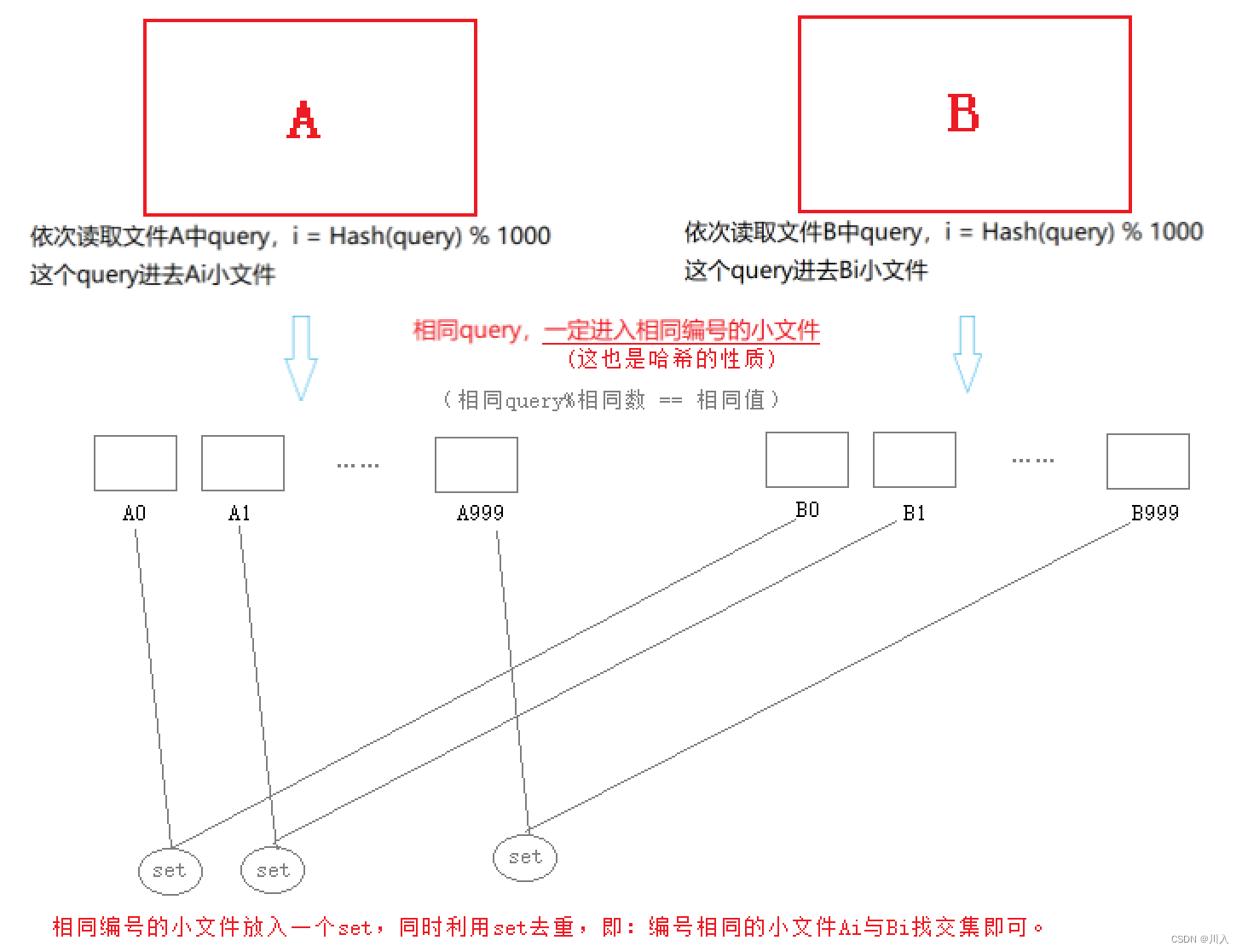 【C++】-- 海量数据处理