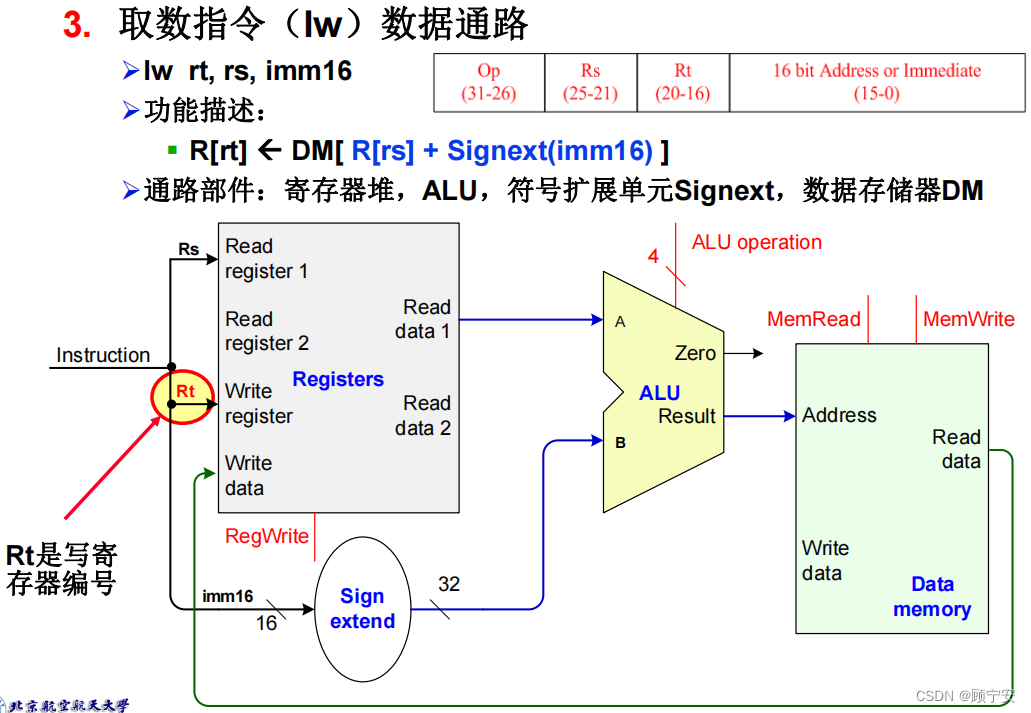 lw指令数据通路