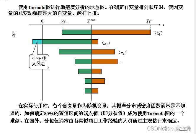 组织级项目管理和项目集、项目组合管理