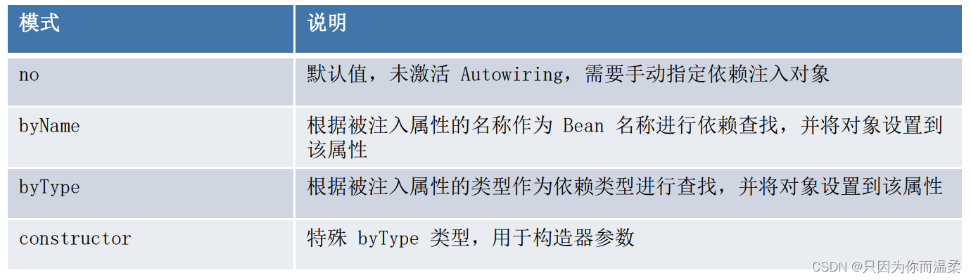 [外链图片转存失败,源站可能有防盗链机制,建议将图片保存下来直接上传(img-2uOAbmv3-1669797885493)(C:\Users\13301\AppData\Roaming\Typora\typora-user-images\image-20221124162056276.png)]