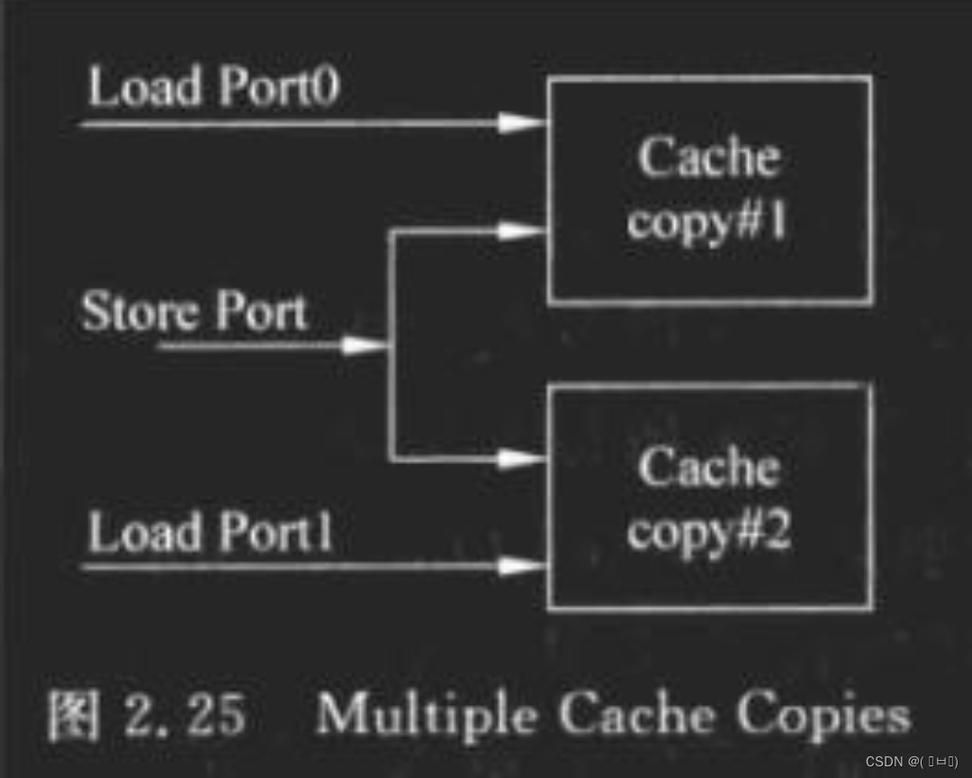 Multiple Cache Copies