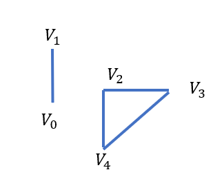 路径连通连通图强连通图连通分量极大连通子图以及割点割边保姆级解释