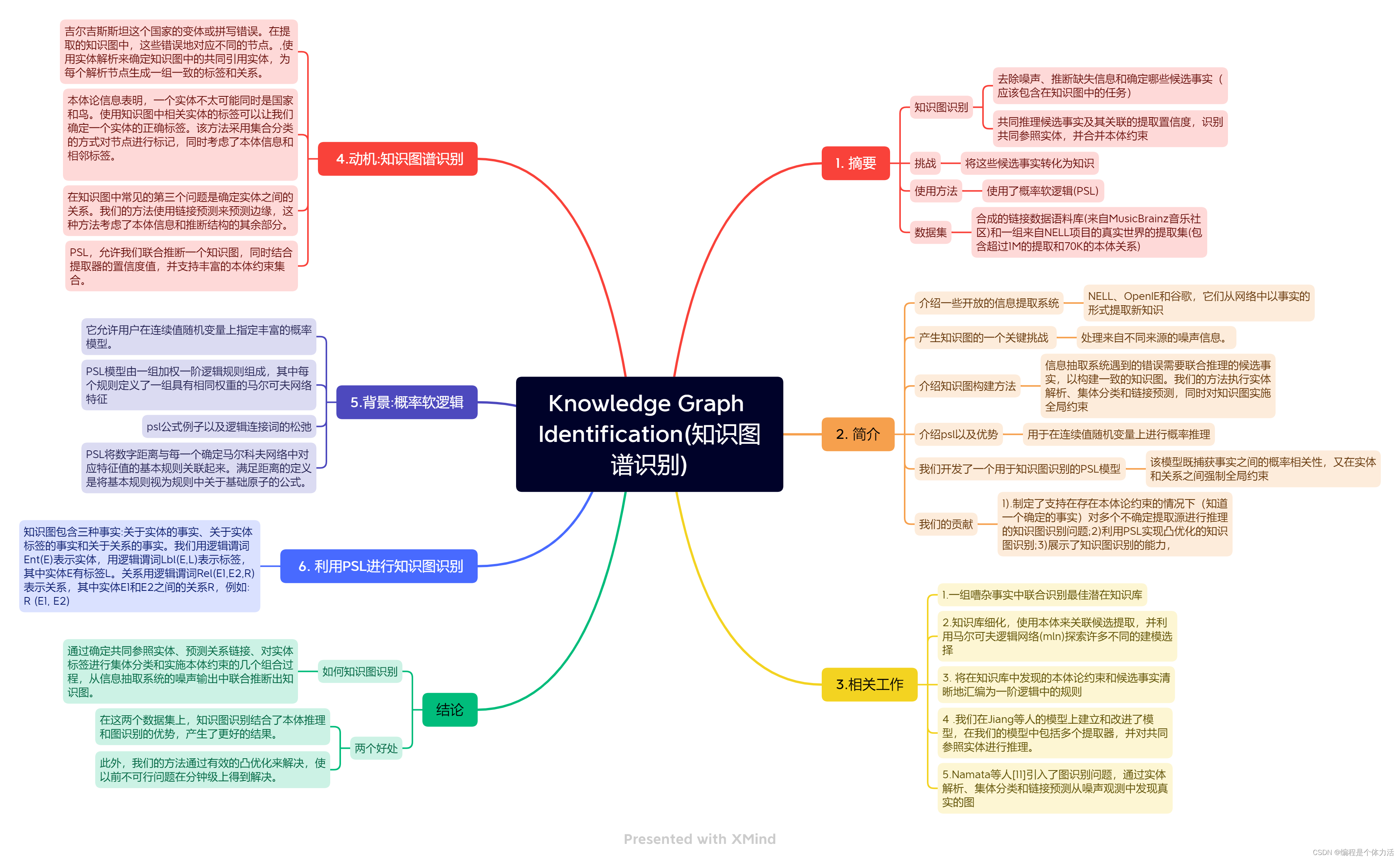 读论文  机翻  Knowledge Graph Identification(知识图谱识别)