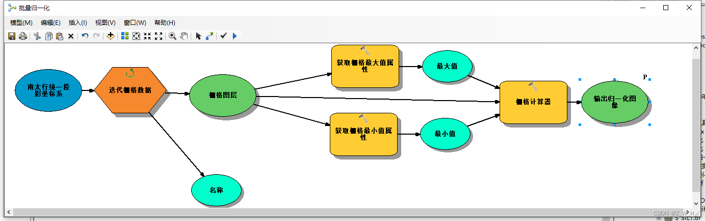 arcgis批量归一化模型示意图