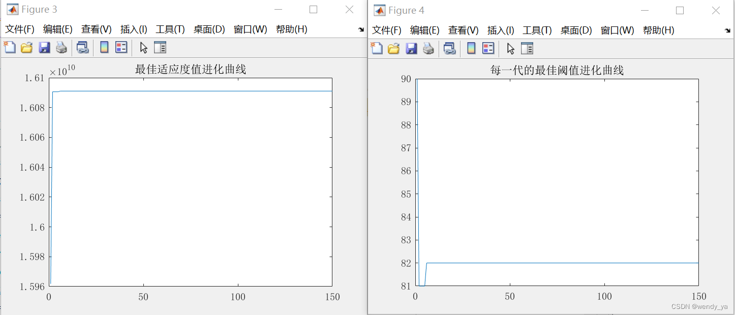 【MATLAB图像处理实用案例详解（9）】——基于最大类间方差遗传算法的道路分割