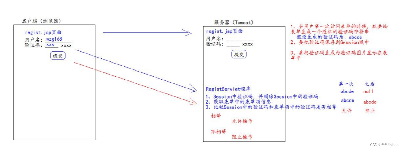 [外链图片转存失败,源站可能有防盗链机制,建议将图片保存下来直接上传(img-ZFKWOK3a-1669295932439)(C:\Users\庞继豪\AppData\Roaming\Typora\typora-user-images\image-20220513214020705.png)]