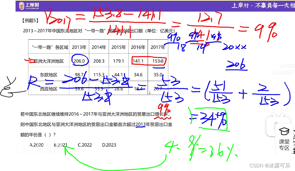 国考省考行测：资料分析：增量减量计算公式，百分数化分数