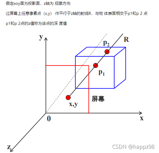 摘自该博客https://www.cnblogs.com/cnblog-wuran/p/9830994.html