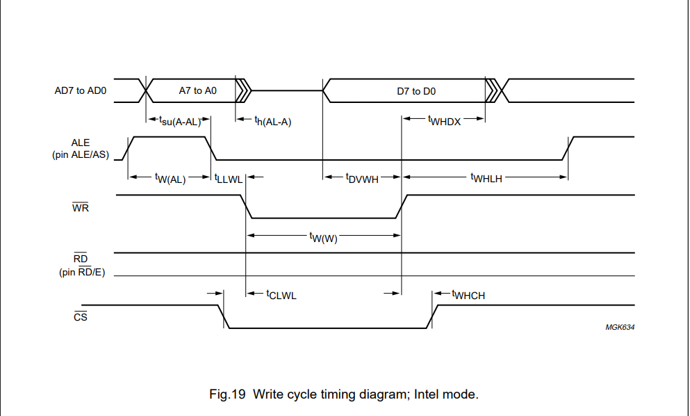SJA1000+XC7Z030，SJA1000初始化及PS数据读取_sja1000初始化程序-CSDN博客