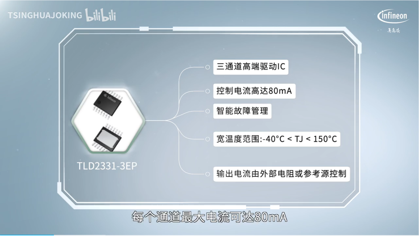 ▲ 图2.3 TLD2331芯片功能