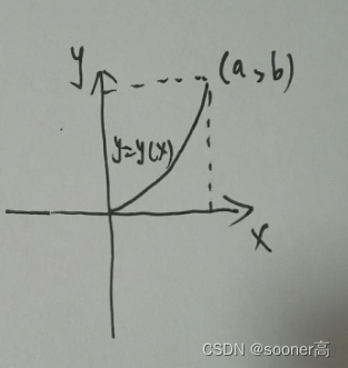 ここに画像の説明を挿入します