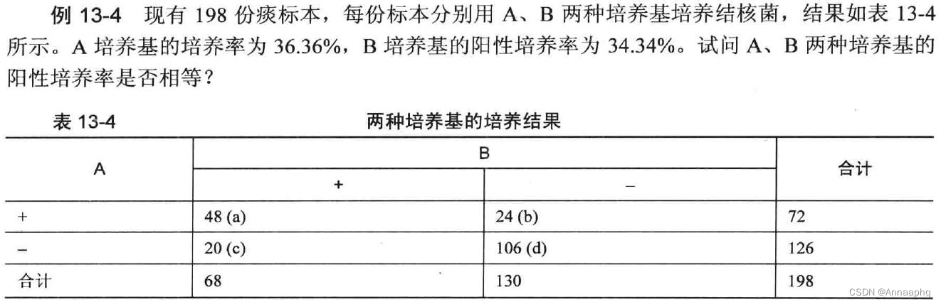[外链图片转存失败,源站可能有防盗链机制,建议将图片保存下来直接上传(img-pHz72gdt-1660638011644)(C:\Users\HP\AppData\Roaming\Typora\typora-user-images\1660536061527.png)]