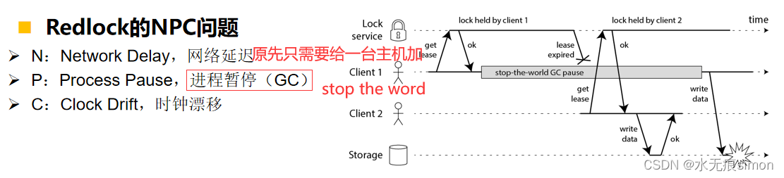 12 分布式锁加入看门狗