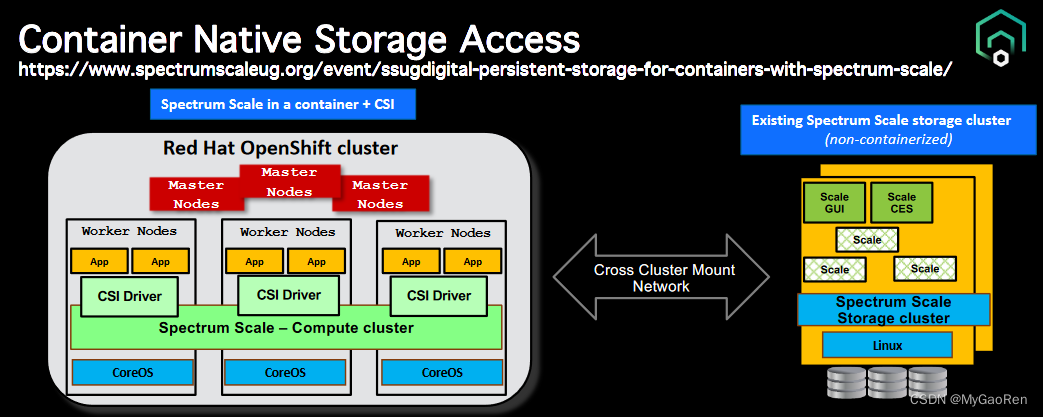 Redhat openshift cluster