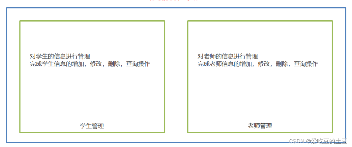 Java知识【案件驱动模式&分类分包思想】