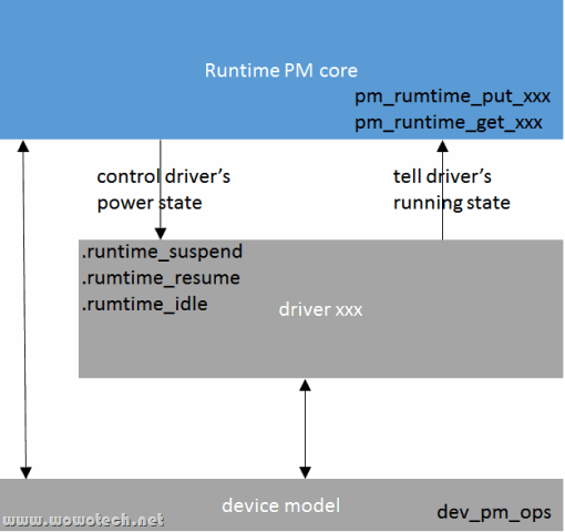 [External link picture transfer failed, the source site may have an anti-leeching mechanism, it is recommended to save the picture and upload it directly (img-OXZG6bEn-1680330214194) (image/Linux power management/4f0b5b3e8e1dcfd7ce36e34e69fc909720141009152818.gif)]