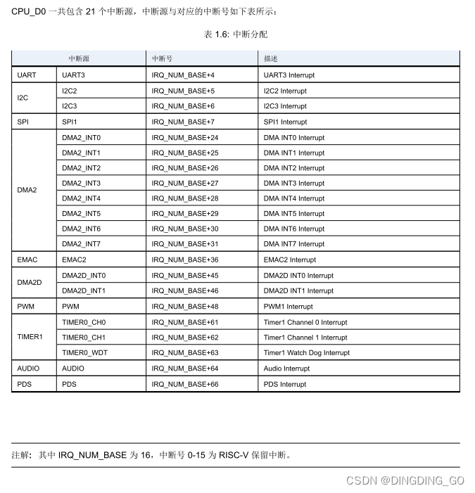 BL808学习日志-2-LVGL for M0 and D0