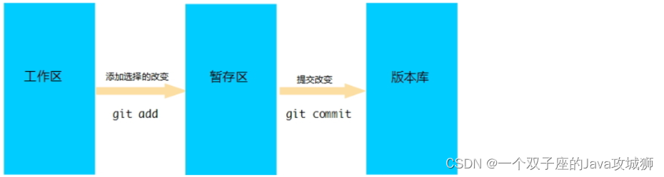 [外链图片转存失败,源站可能有防盗链机制,建议将图片保存下来直接上传(img-smcu3jMP-1671550486880)(assets/image-20210926094831386.png)]