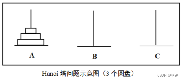 【C/PTA】函数专项练习（四）