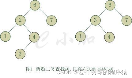 平衡二叉搜索树