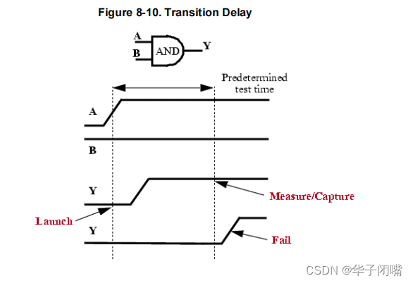 Mentor-dft 学习笔记 day21-ATPG Efficiency&Delay Test Set Creation_abort ...