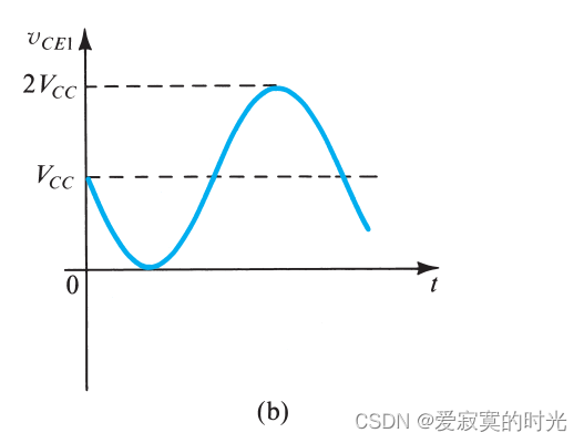 理想情况