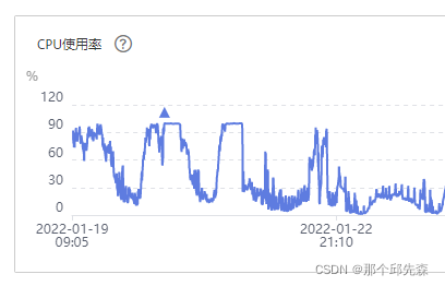 监控到cpu爆炸