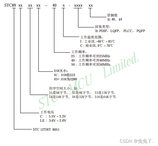 在这里插在这里插入图片描述
入图片描述