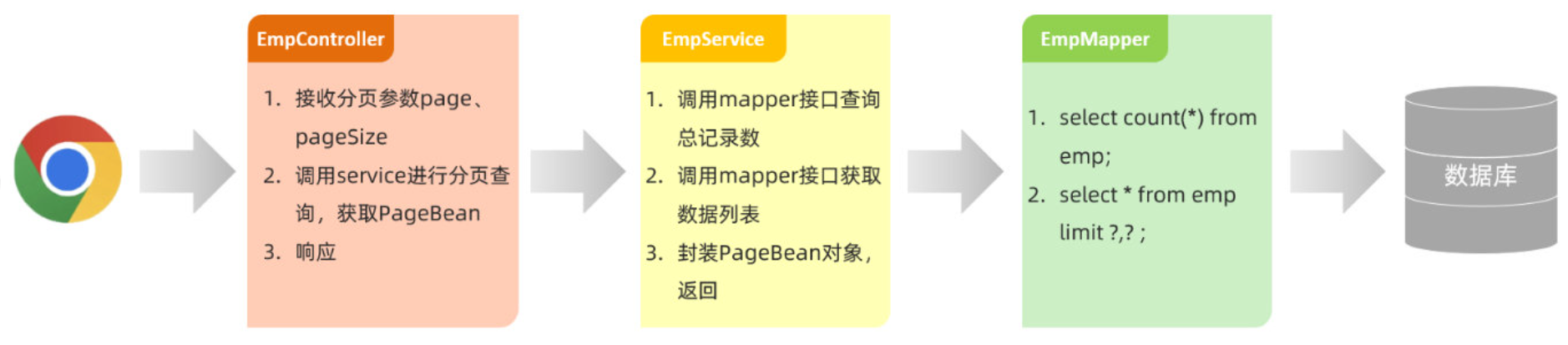 [外链图片转存失败,源站可能有防盗链机制,建议将图片保存下来直接上传(img-llYaPC91-1691111129503)(../../../AppData/Roaming/Typora/typora-user-images/image-20230804090204613.png)]