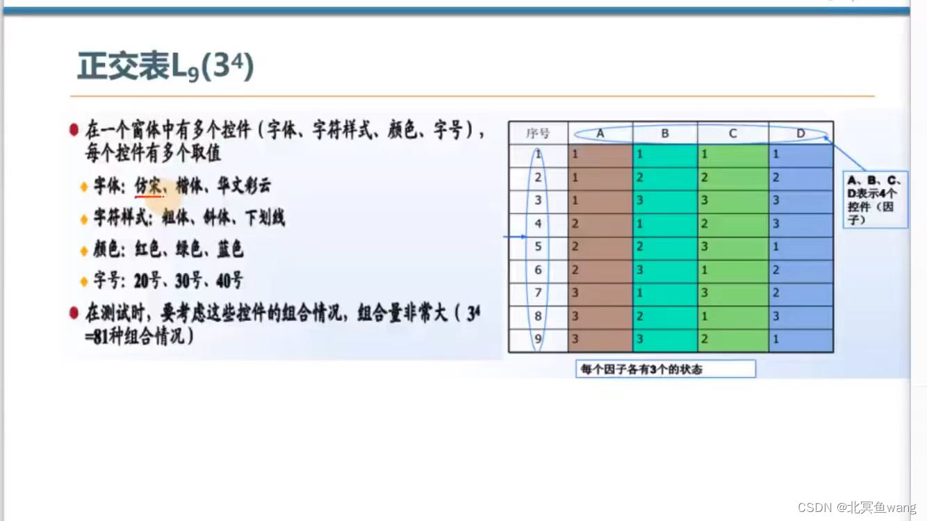 第七章 正交实验法用例评审bug管理流程