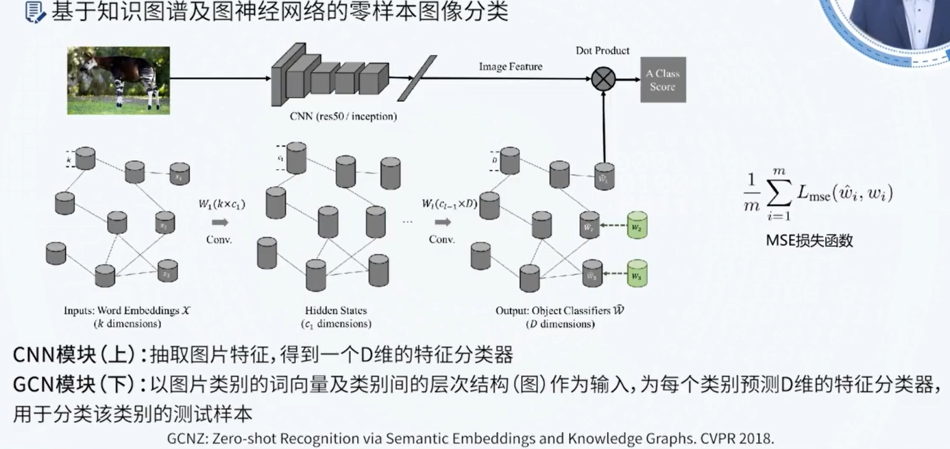 浙大知识图谱基础：学习笔记