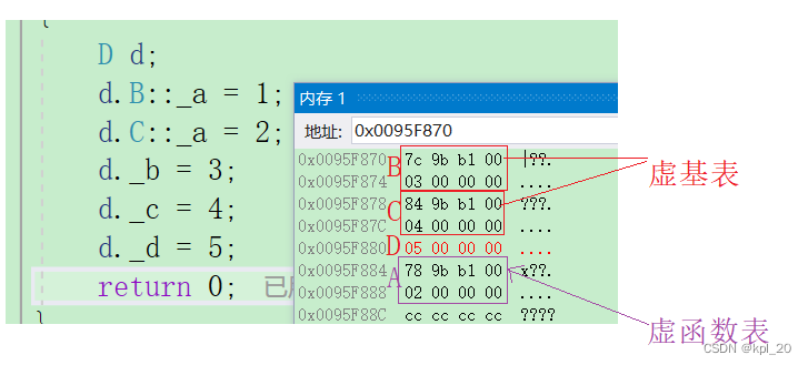 代码内存分析