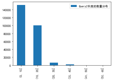 Coggle 30 Days of ML（23年1月）打卡