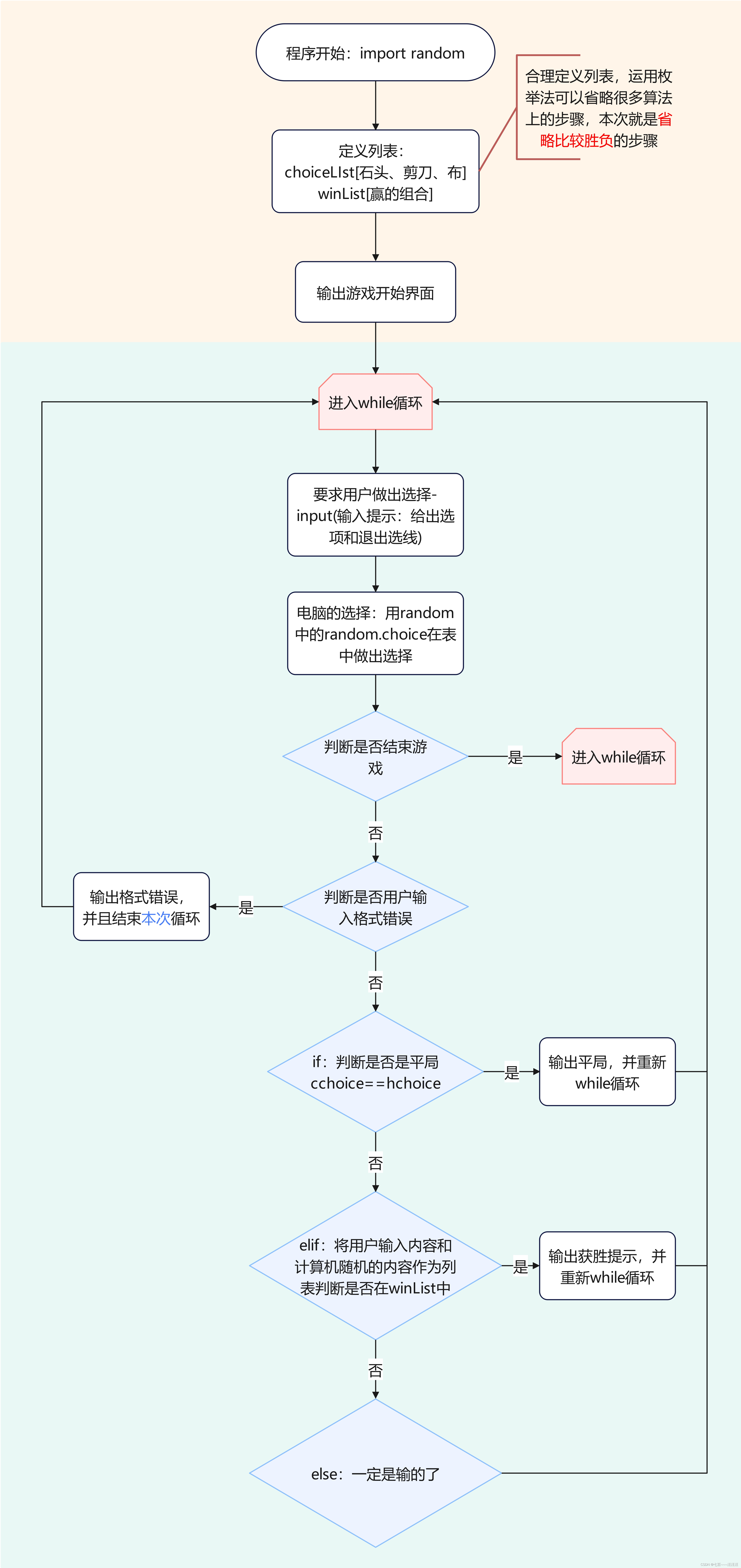 python实验3 石头剪刀布游戏