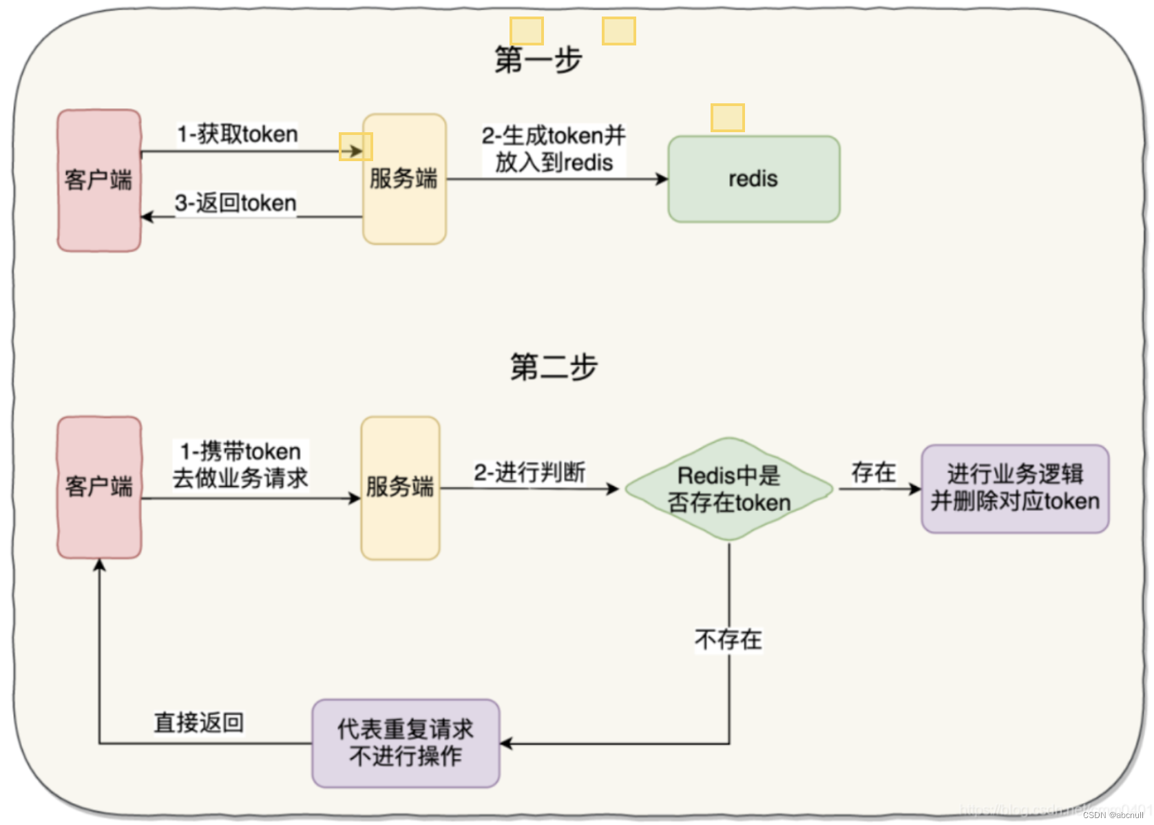 接口幂等性的通用解决方案golang版