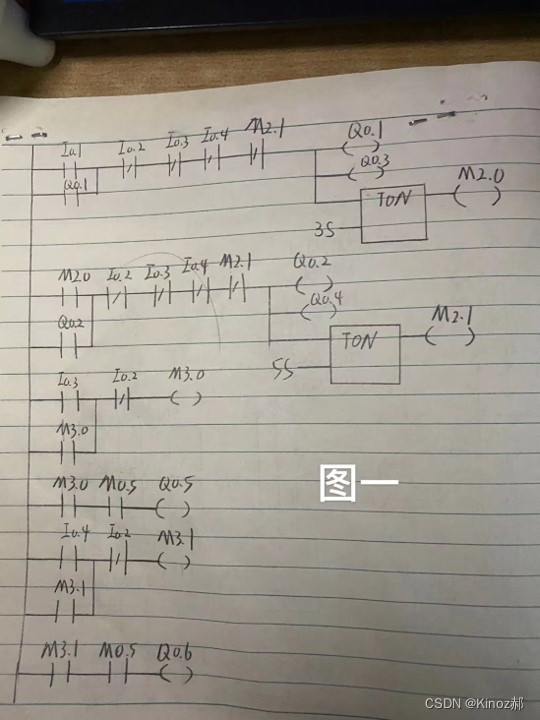 程序逻辑