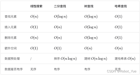 数据结构与算法（七）：搜索算法