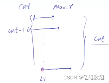 【Acwing906】区间分组贪心策略证明与题解