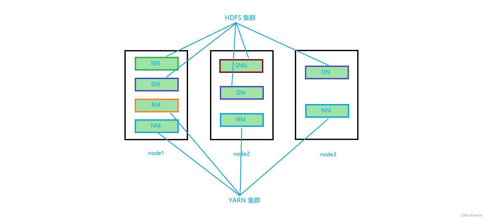 Hadoop 的基础知识