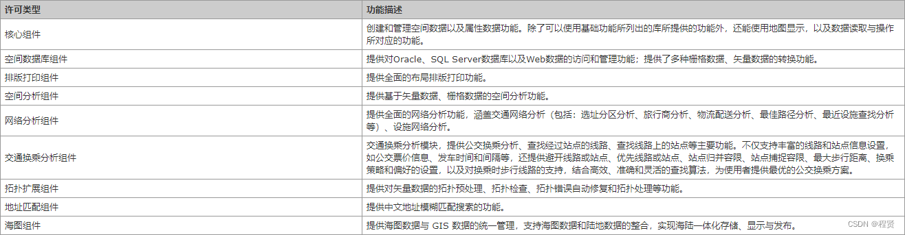 iObjects C++ license module comparison table.png