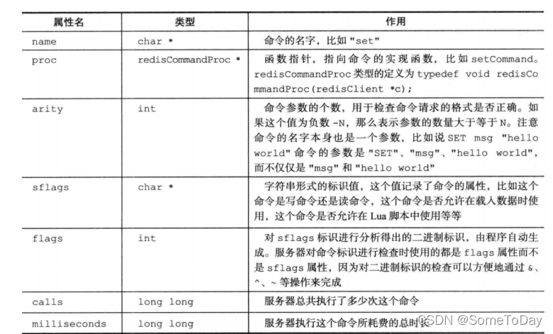 [外链图片转存失败,源站可能有防盗链机制,建议将图片保存下来直接上传(img-GSEs9ysF-1646303373367)(C:\Users\崔常菲\AppData\Roaming\Typora\typora-user-images\image-20211127153256759.png)]