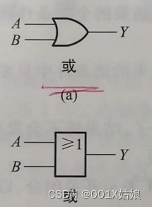Y=A+B，只有当A=B=0时Y才为0，否则都为1！