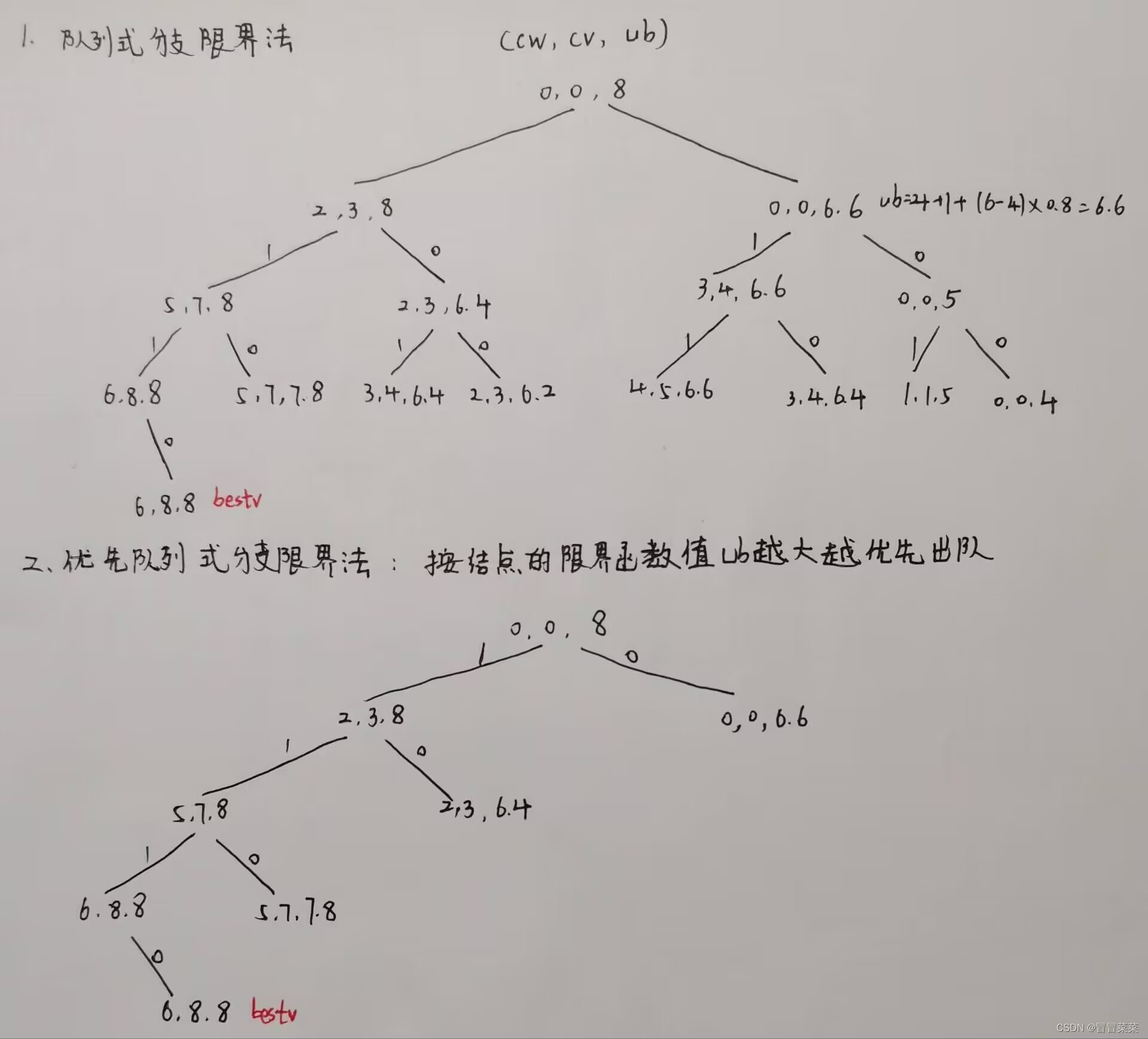 计算机算法分析与设计（24）---分支限界章节复习