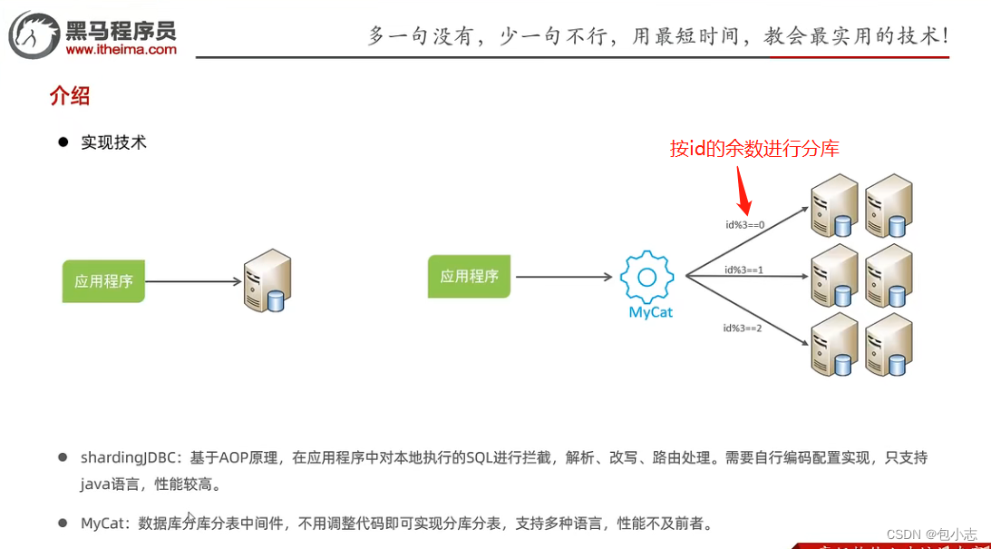 分库分表概念、原理、拆分策略和实现技术讲解