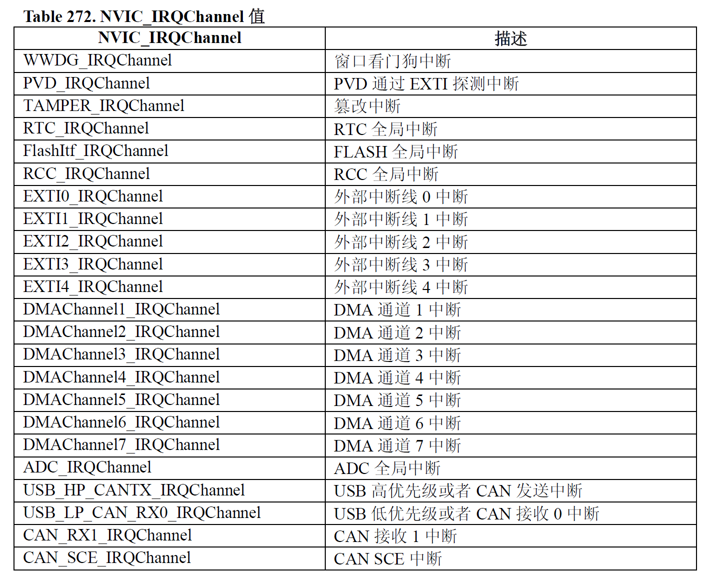 STM32F103开关控制LED灯_使用stm32f103r6芯片,并以中断处理方式实现pb4引脚的按钮控制pco接的led灯亮灭-CSDN博客