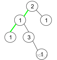 【Leetcode合集】1457. 二叉树中的伪回文路径