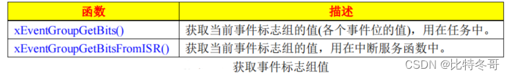 FreeRTOS 事件标志组