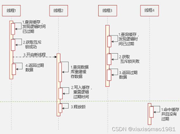 高薪offer收割面试题之缓存穿透，击穿，雪崩